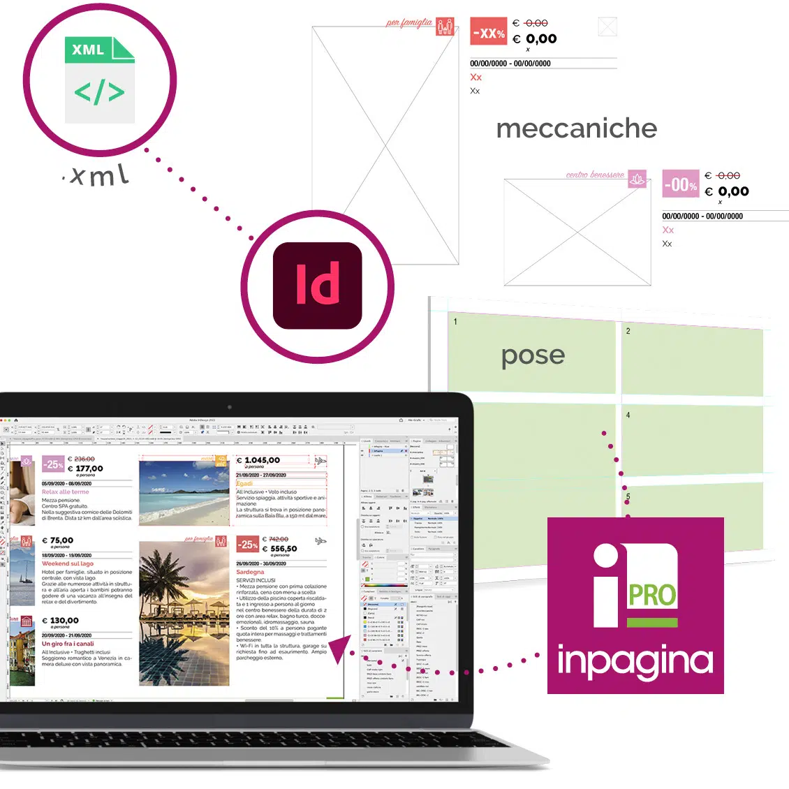 InPagina PRO - impaginazione automatica avanzata con InDesign, dati XML e meccaniche