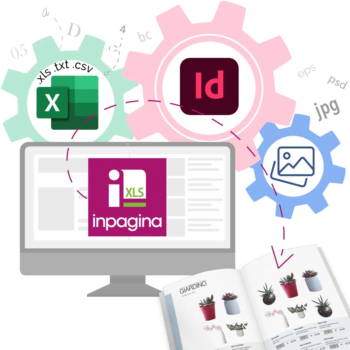 InPagina XLS - impaginazione automatica con InDesign e dati excel txt csv